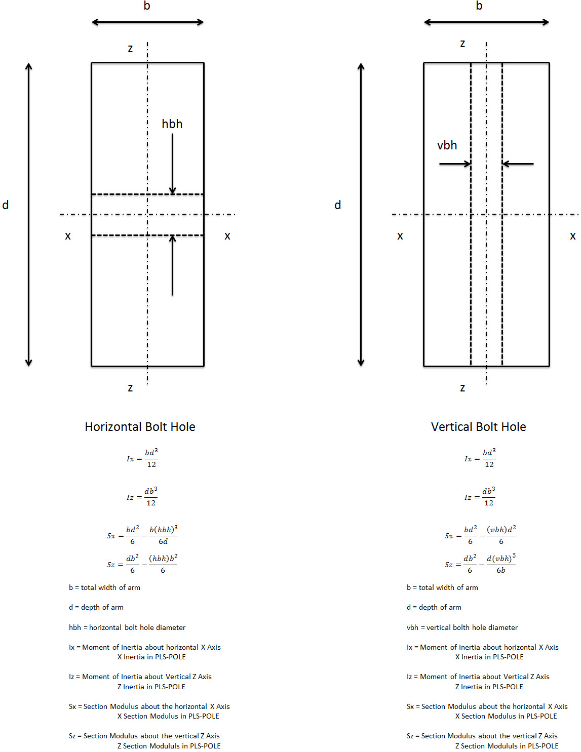 Power Line Systems, Inc. REA Crossarm Components