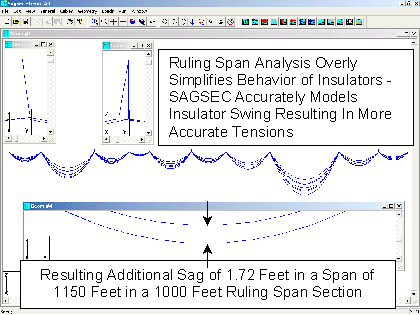 Ruling Span vs. Finite Element Analysis