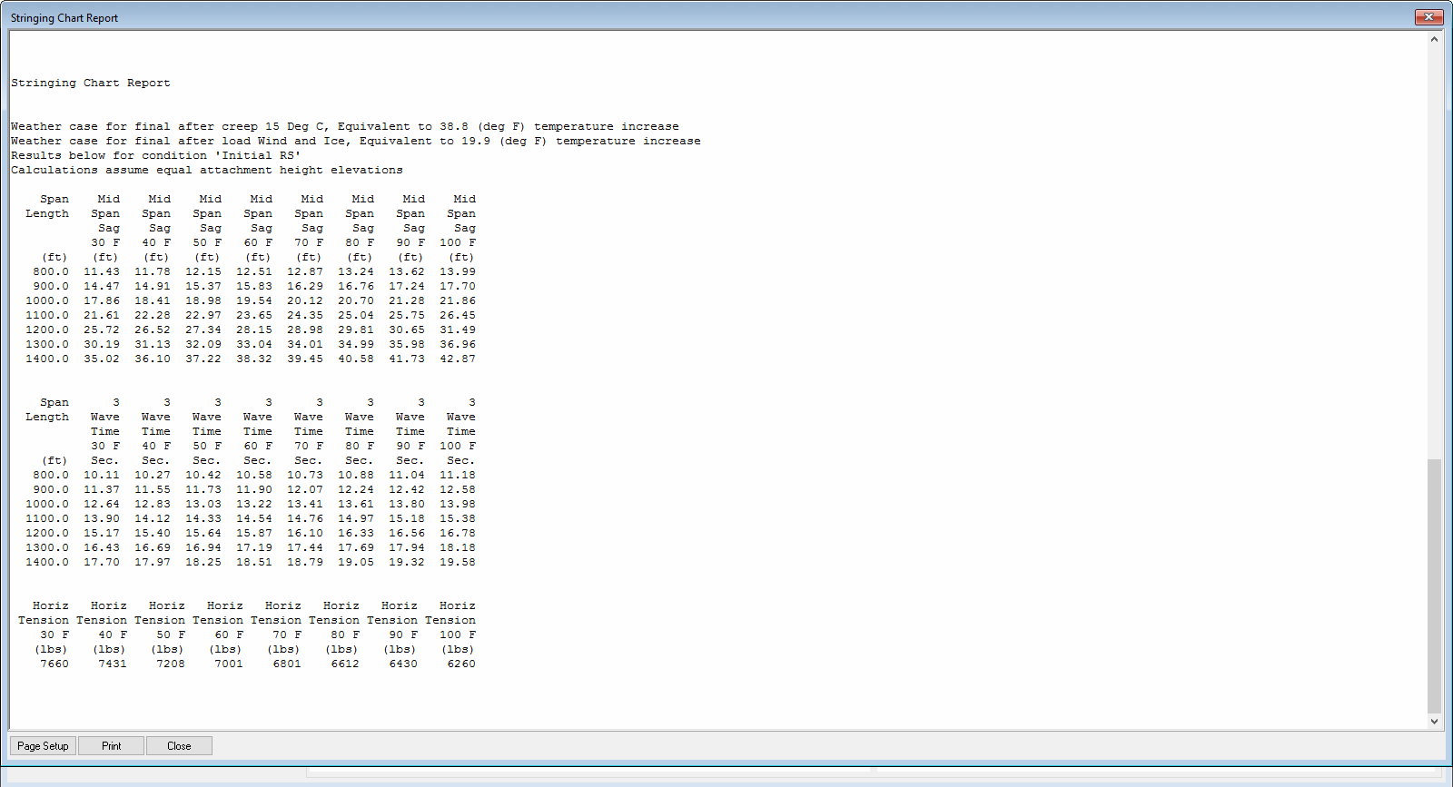 Stringing Chart And Sag Template