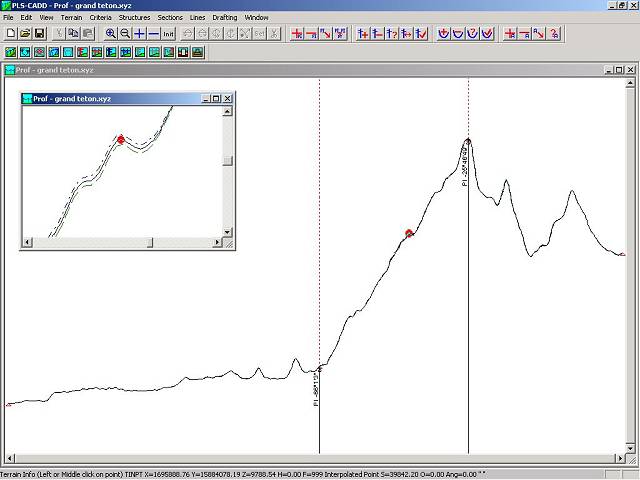 Center line and side profiles generated from USGS DEM model