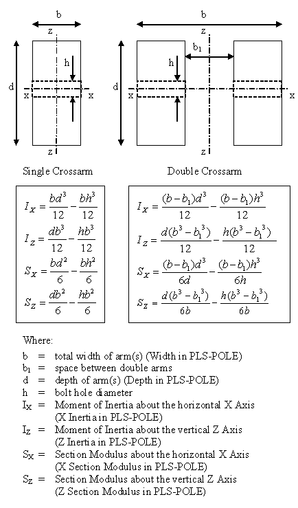 Crossarm equations