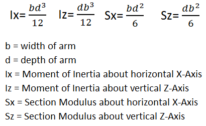 Crossarm equations